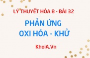 Phản ứng Oxi hóa - Khử: Sự khử Sự oxi hóa là gì? Chất khử...